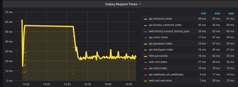 Final graph.