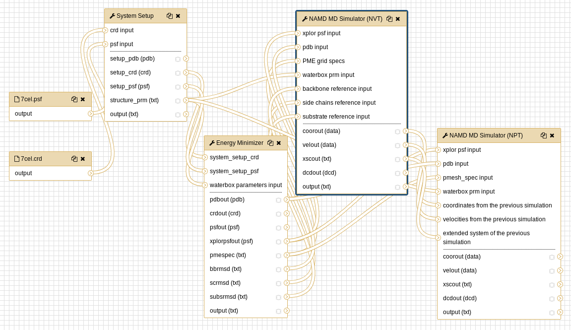 Snapshot of CHARMM and NAMD analysis workflow.