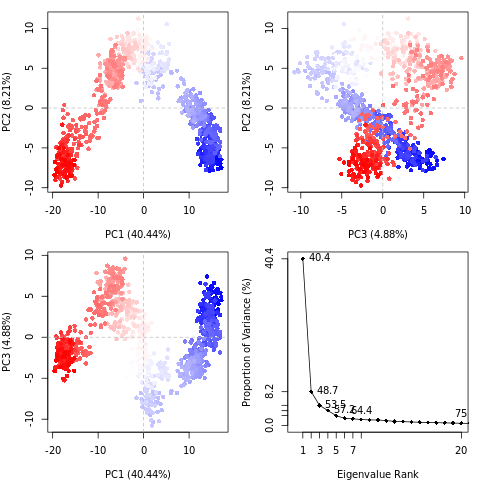 Snapshot of PCA plot.