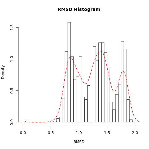 Snapshot of RMSD histogram.