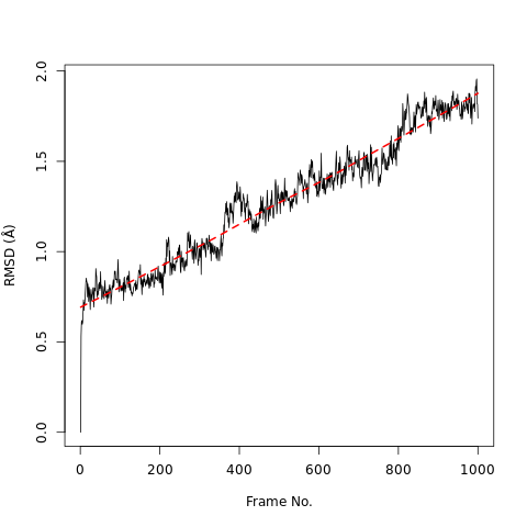 Snapshot of RMSD plot.