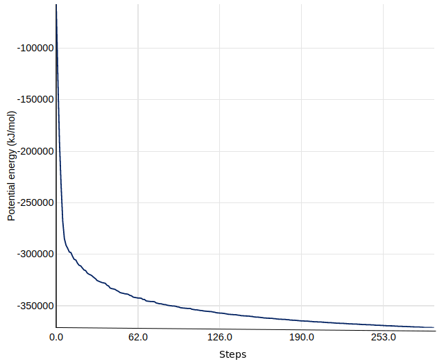 Snapshot of Energy potential during the EM simulation.