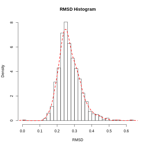 RMSD histogram Hsp90 ligand.
