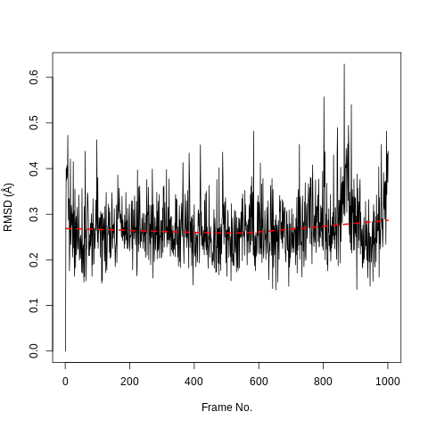 RMSD timeseries Hsp90 ligand.