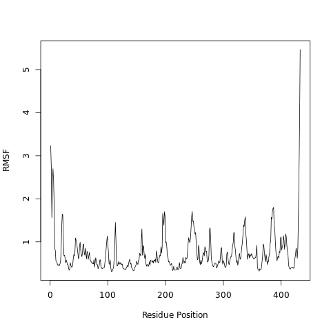 Snapshot of RMSF plot.
