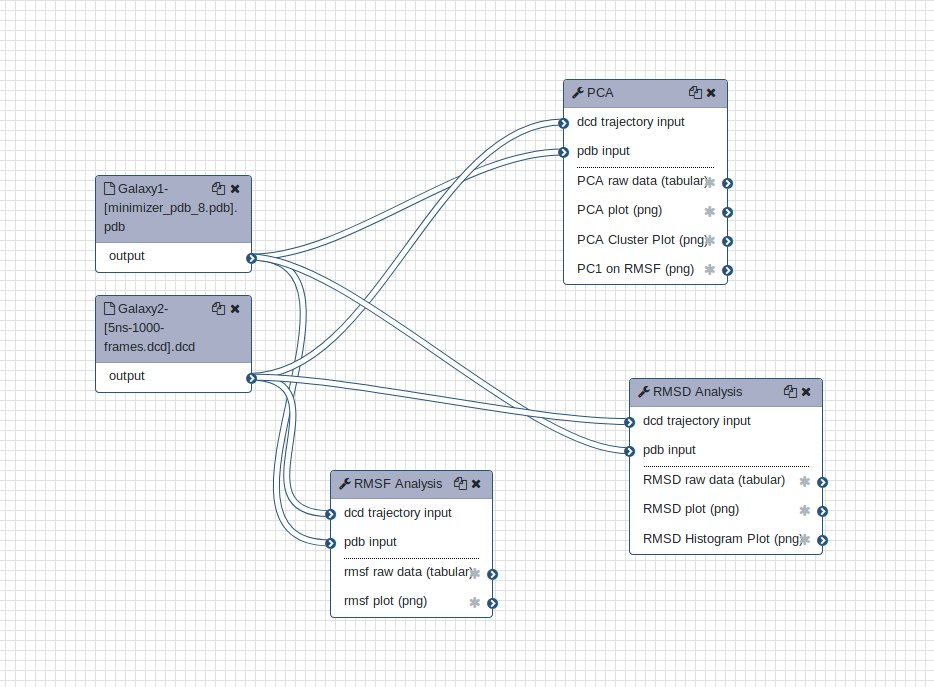 Snapshot of conformational analysis workflow.