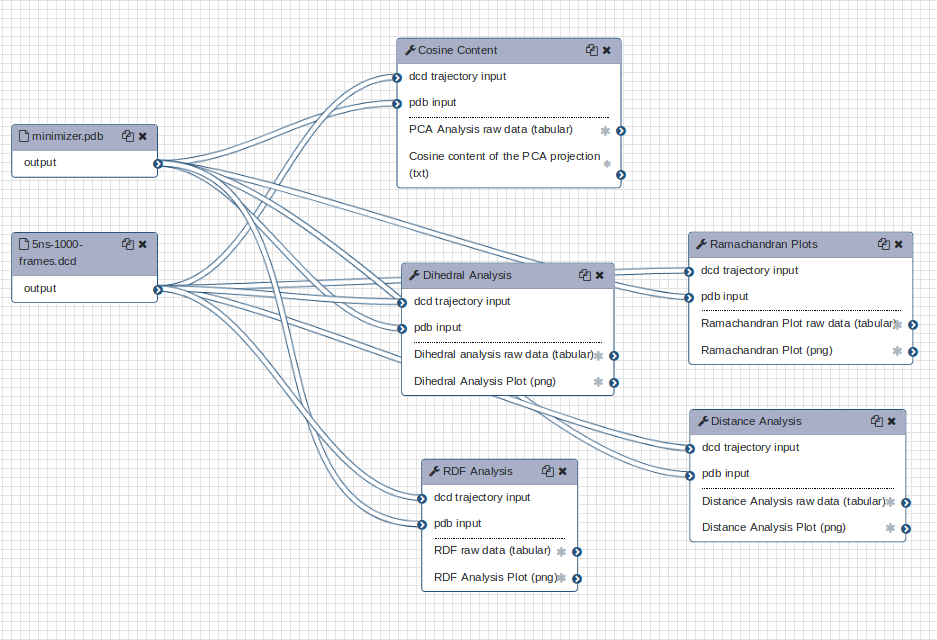 MDAnalysis workflow.