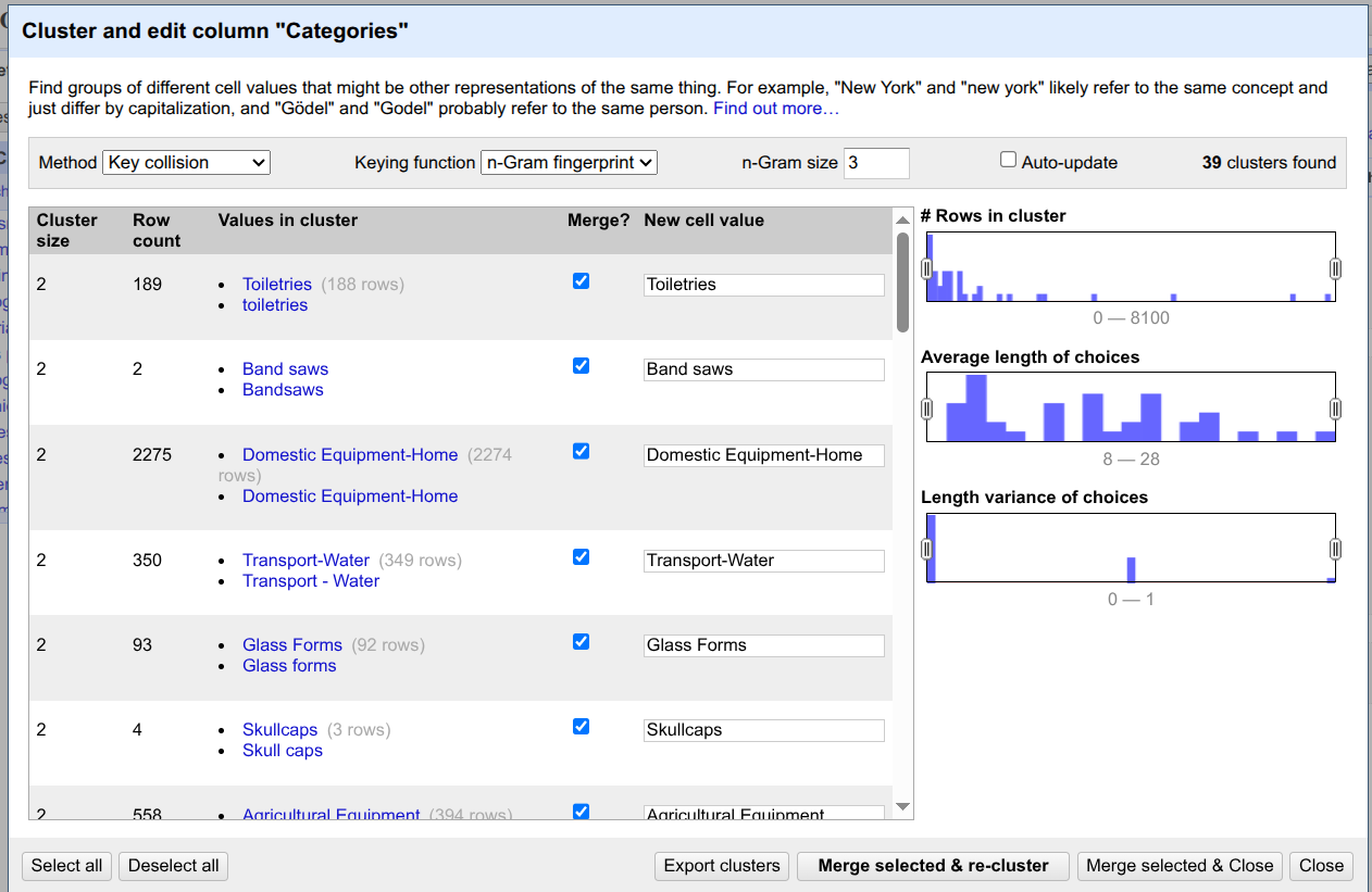 Clustered and merged similar Categories.