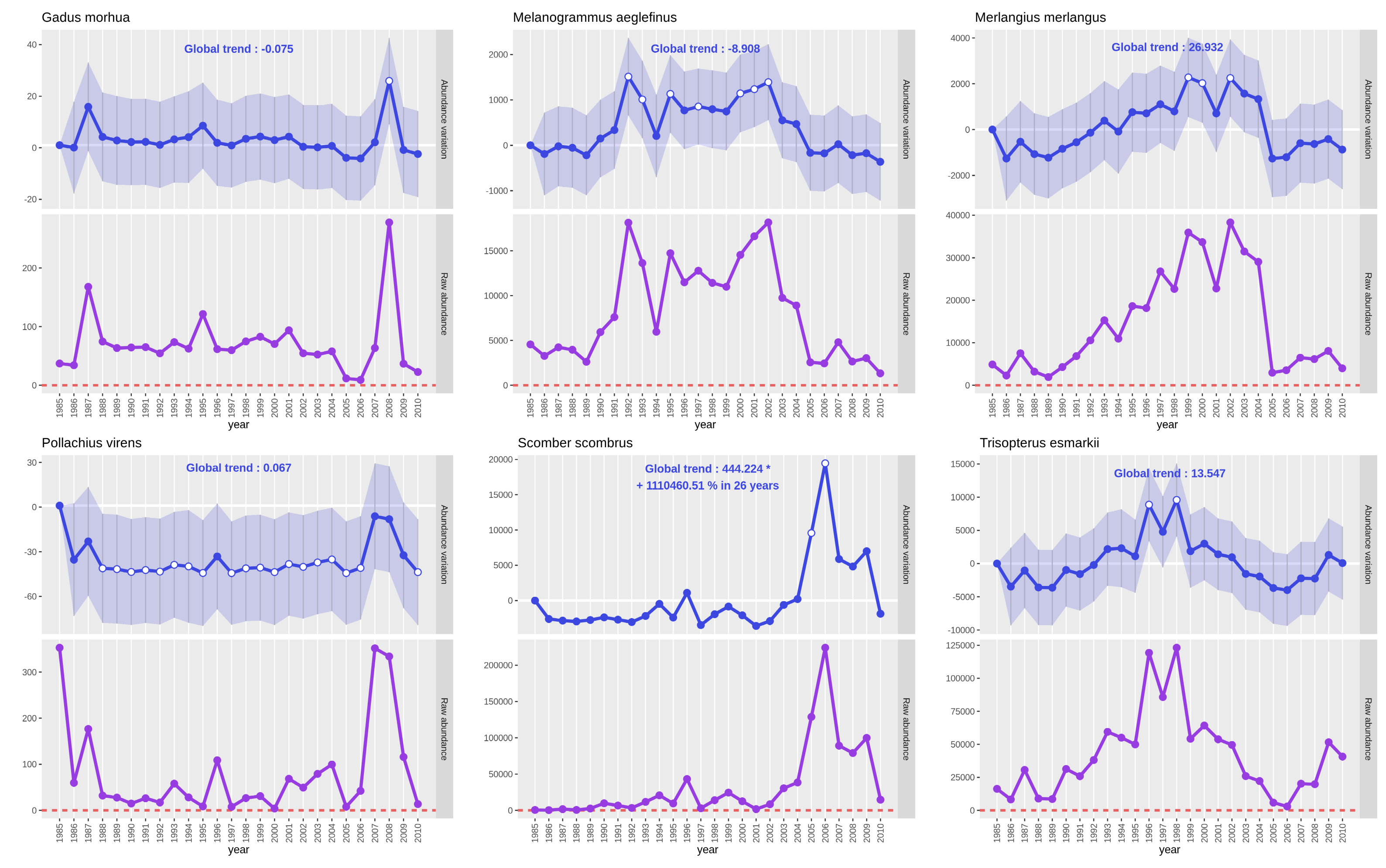 SWCIBTS population analysis plots.