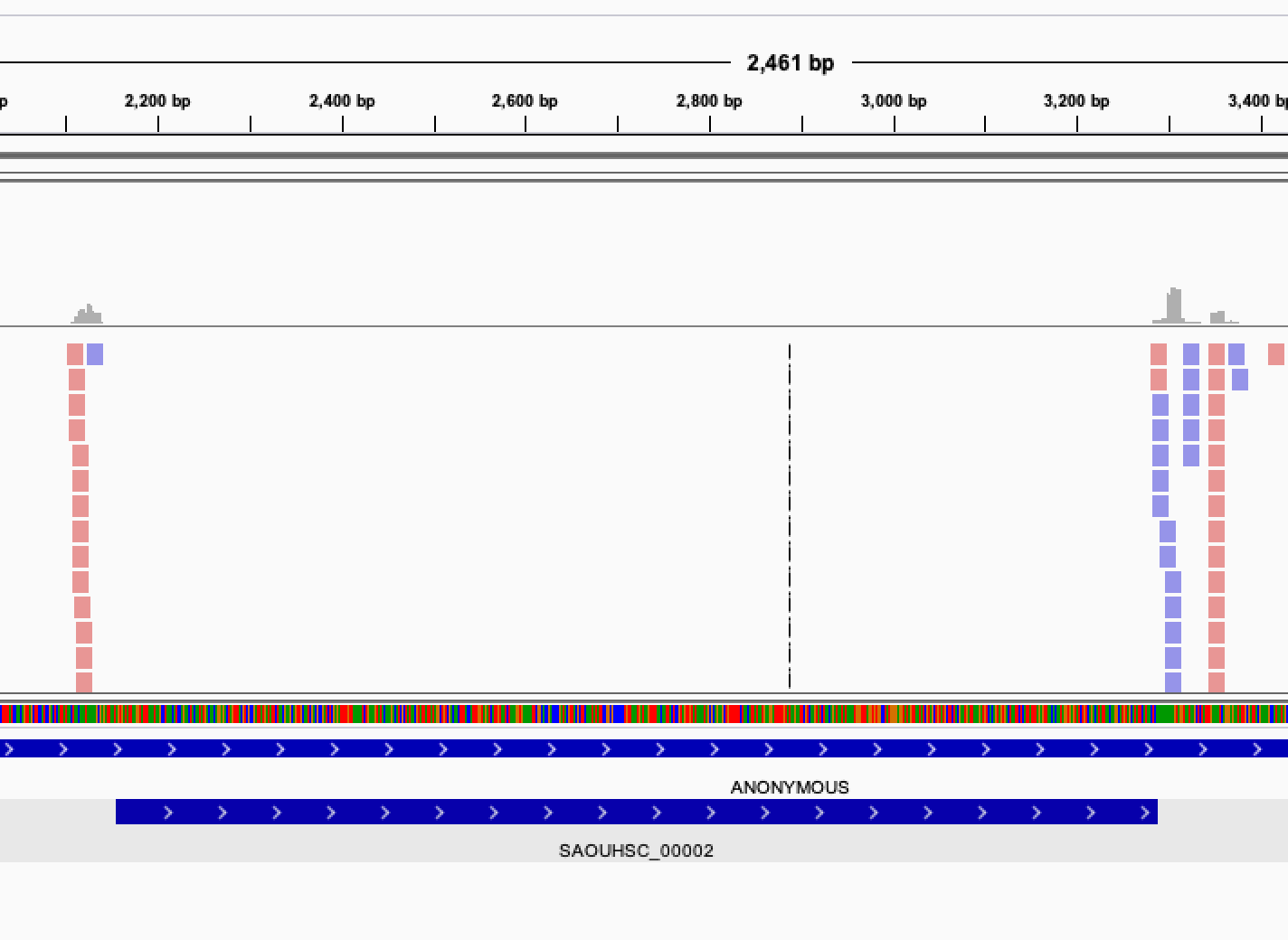 Example of Essential gene with no reads mapped.