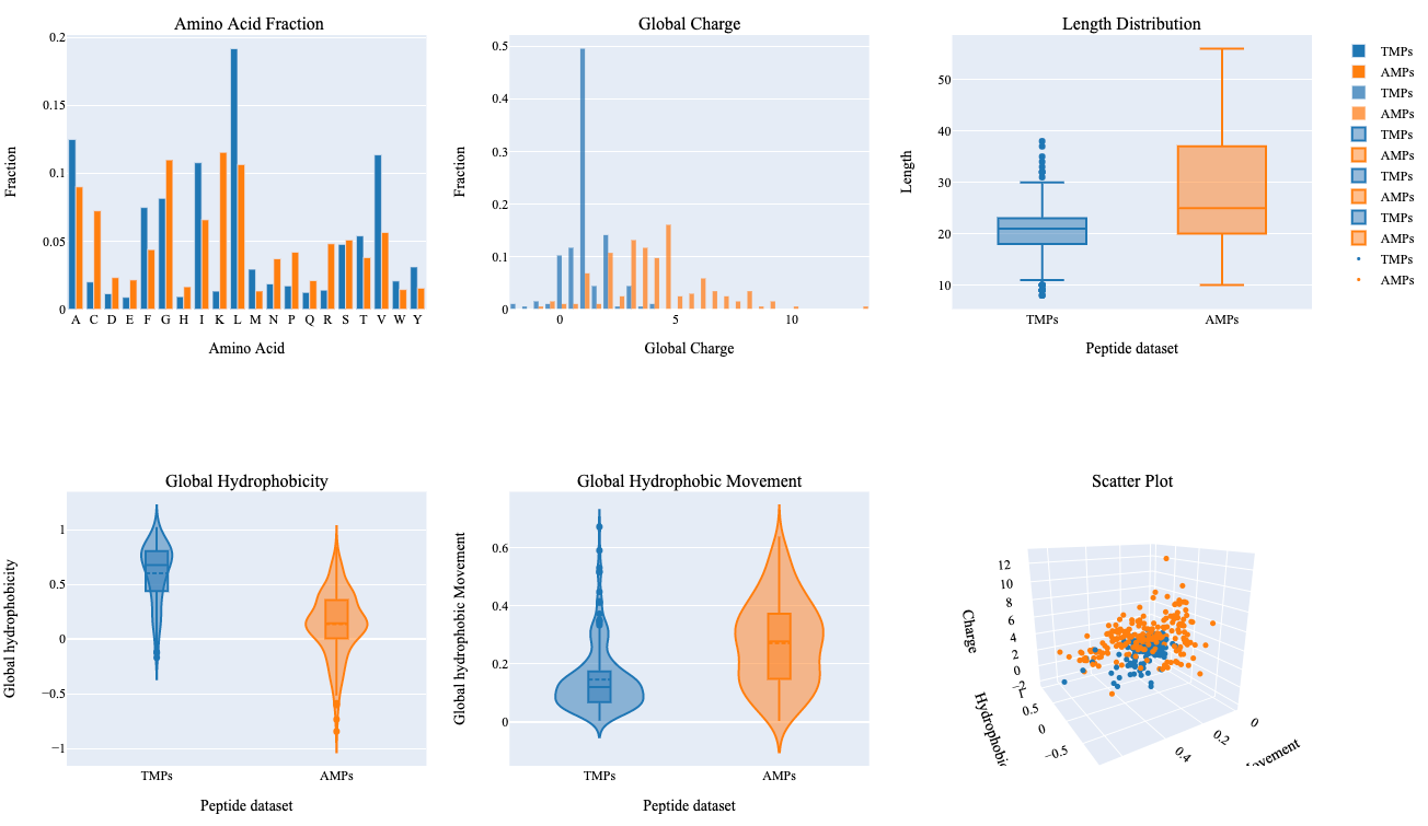 Summary Plot.