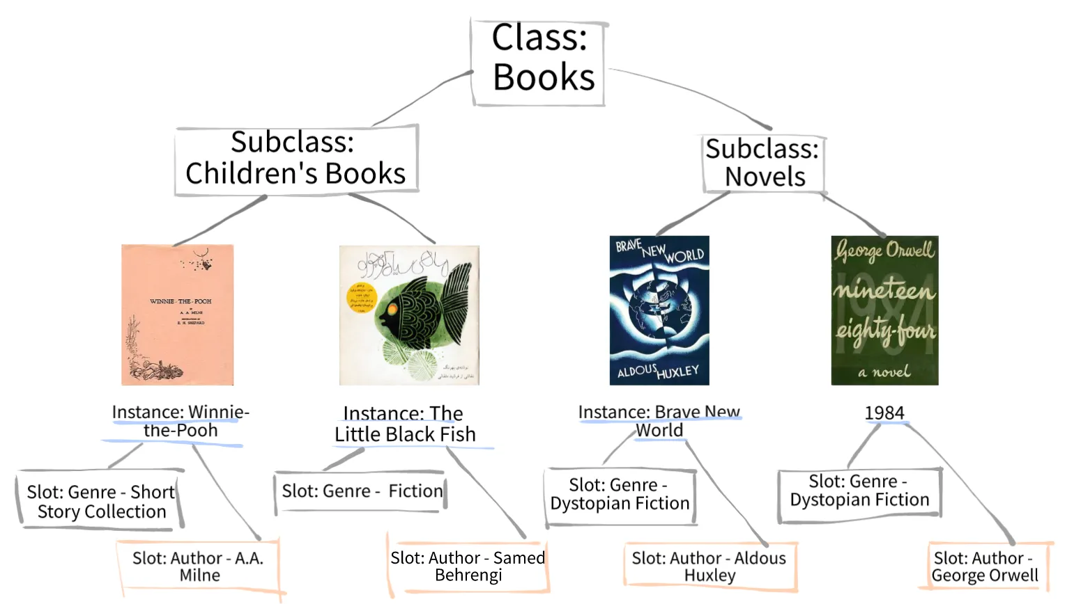 slide6