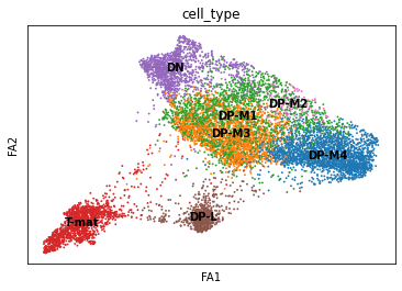 Plot1-Force-Directed Graph.