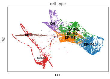 Diffusion Map.