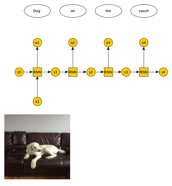 Neurons forming a one-to-many recurrent neural network.
