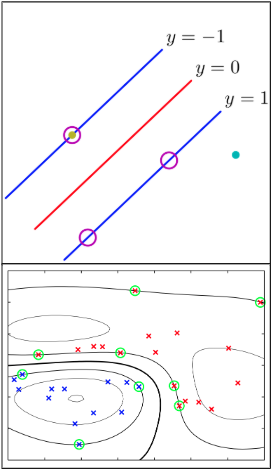 Linear model