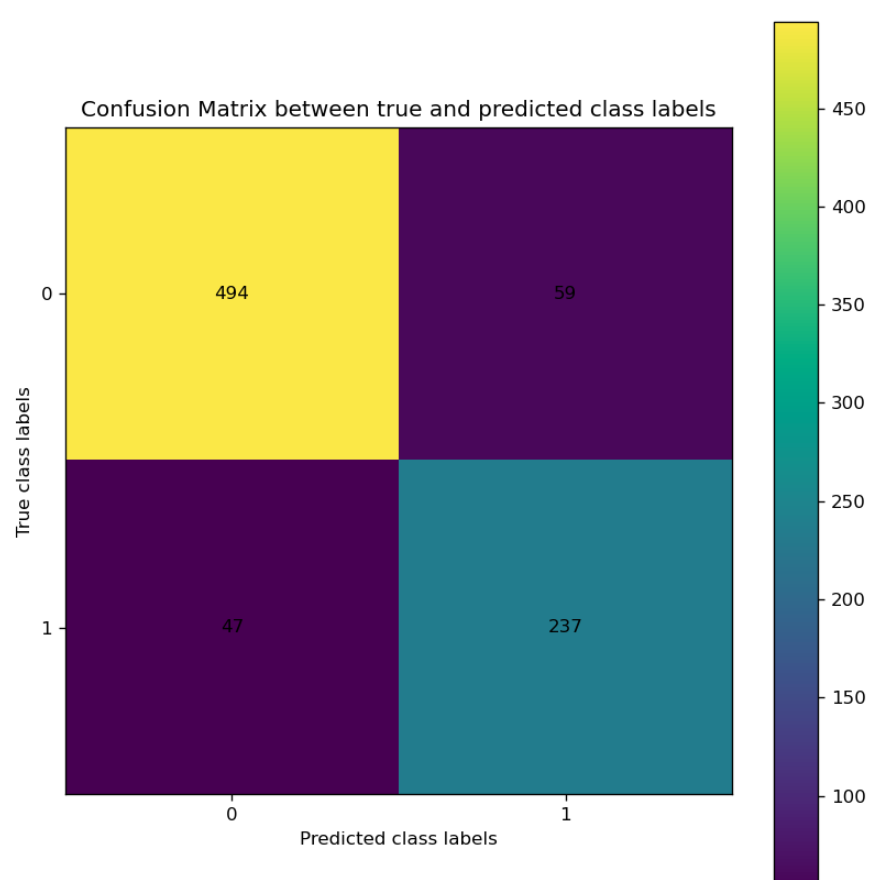 confusion_matrix.