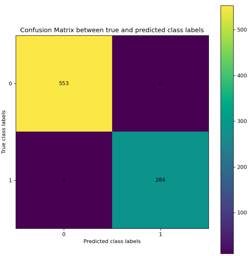 confusion_matrix.