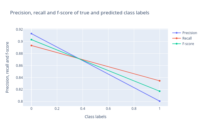 prf1_scores.