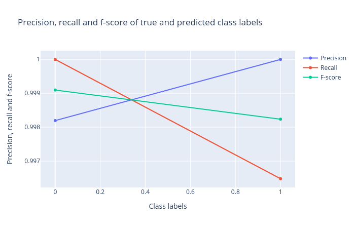 prf1_scores.