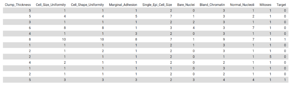 Classification dataset