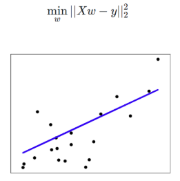 Linear model