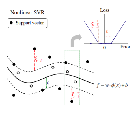 Support vector machines