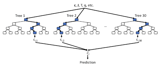 Ensemble model
