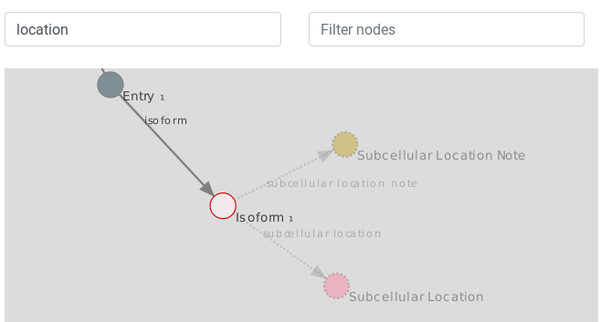 Filter links. 
